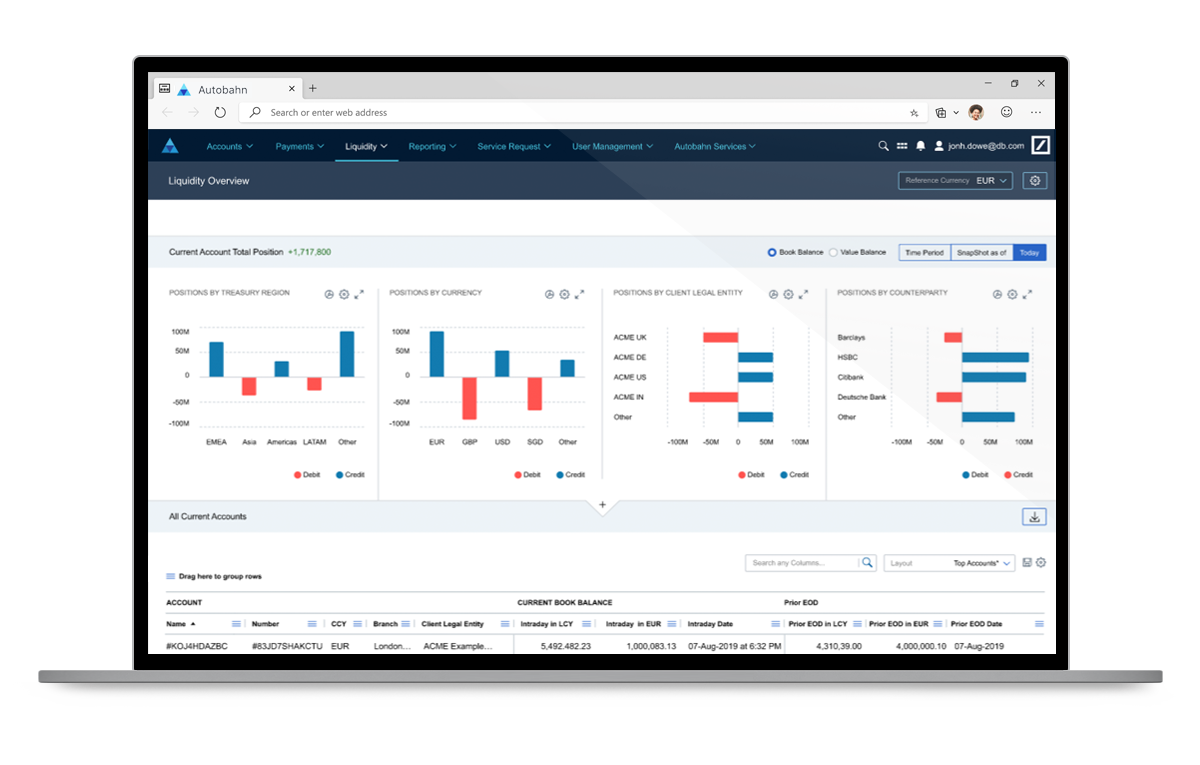  ⋄ Deutsche Bank Autobahn